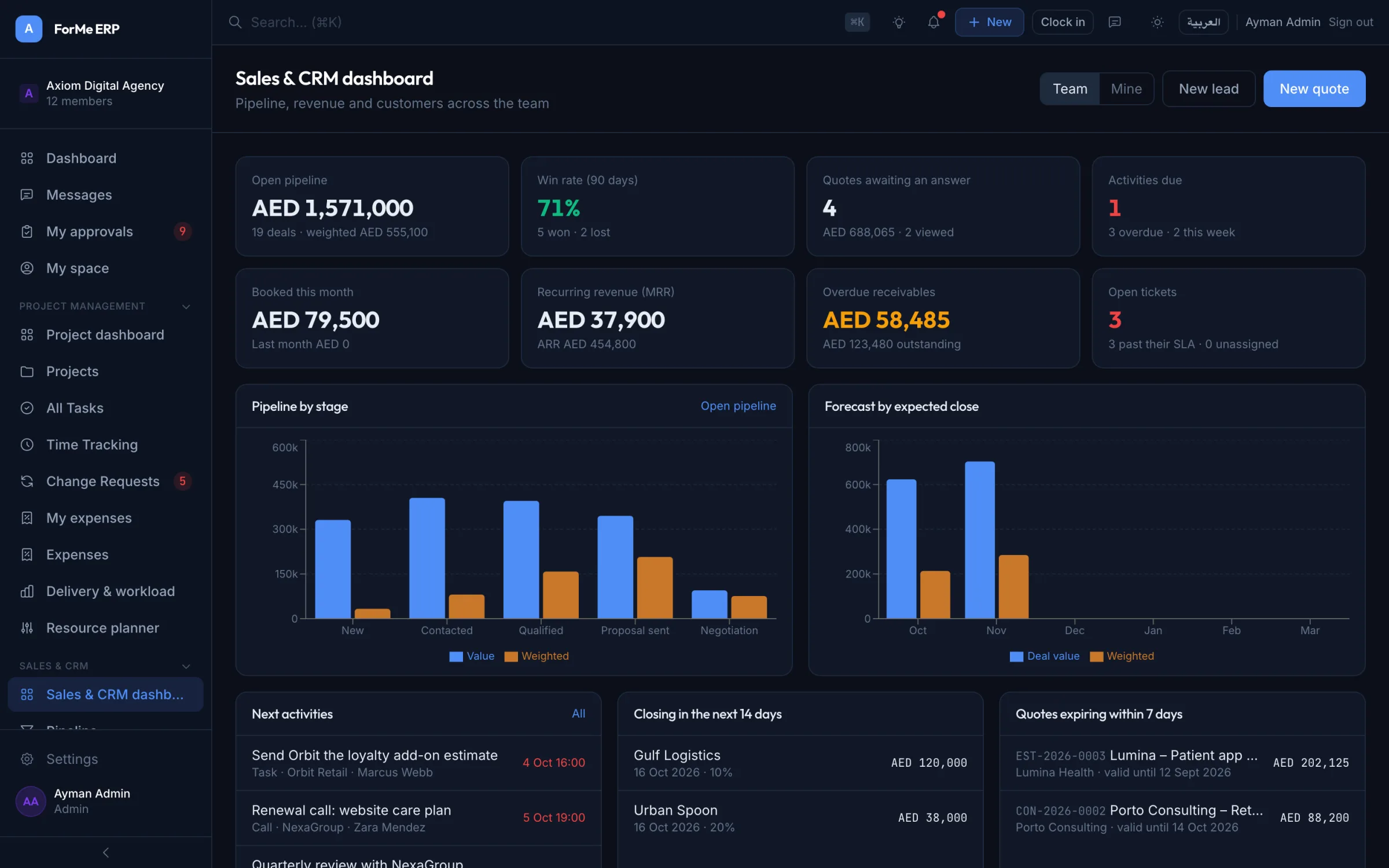 لوحة المبيعات وإدارة العملاء في ForMe ERP