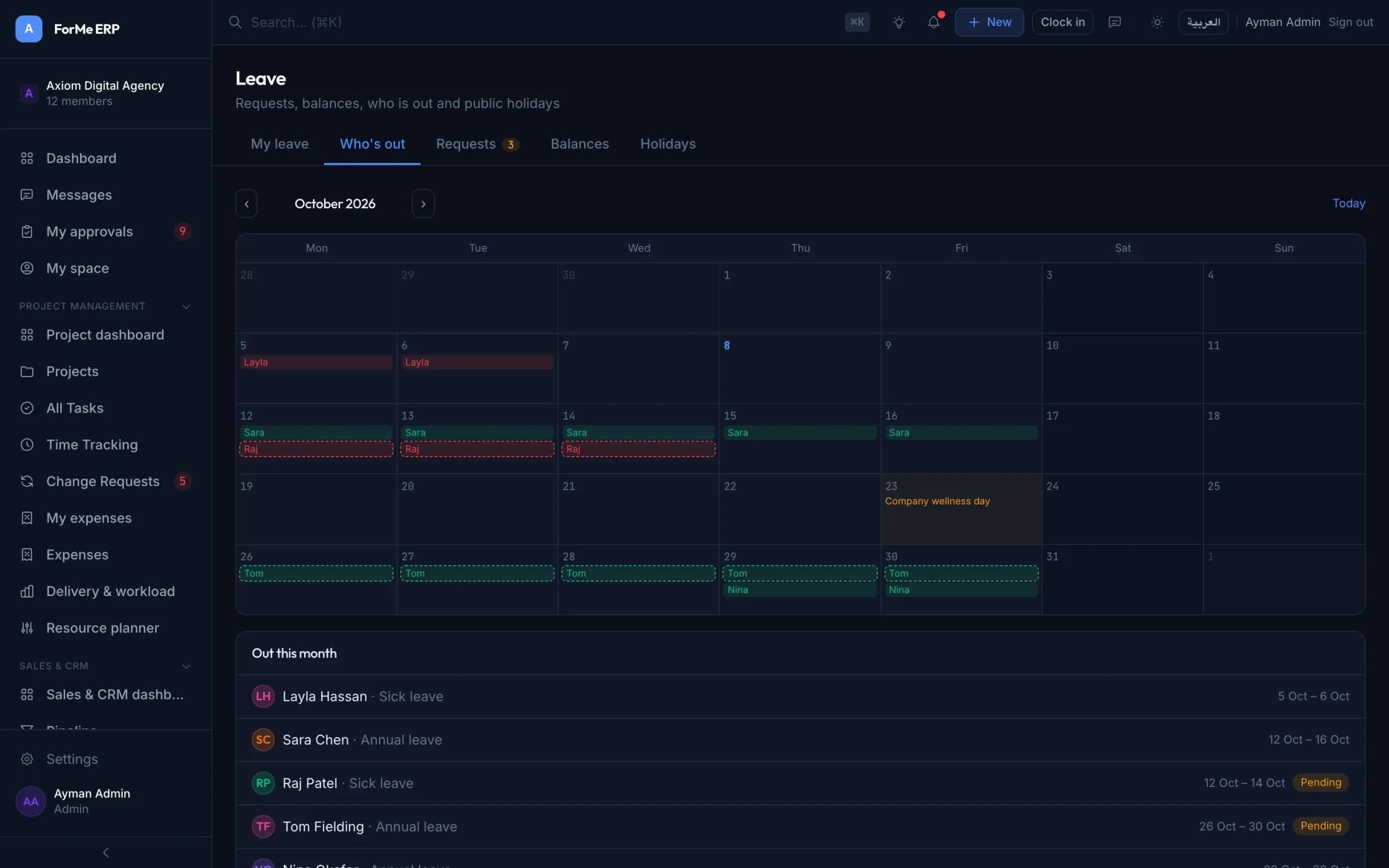 HR dashboard in ForMe ERP